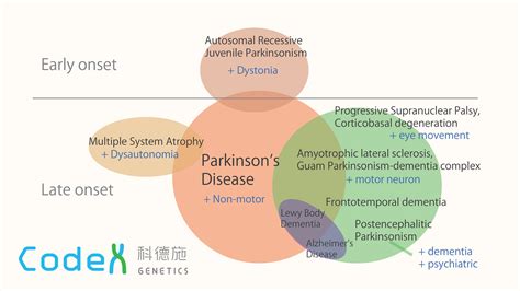 parkinson disease vs parkinson syndrome